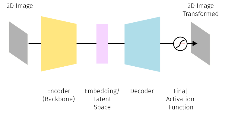 Image to Image
