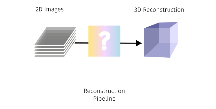 2D to 3D